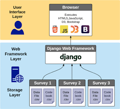 a web based interactive visualization tool for social