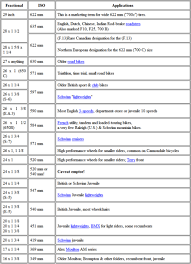 Bike Wheel Height Online Charts Collection