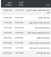 الرياض 14 شوال 1442 هـ الموافق 26 مايو 2021 م واس أعلن معالي وزير التعليم الدكتور حمد بن محمد آل الشيخ عن التقويم الدراسي الجديد لعام 1443هـ للتعليم العام، متضمناً تطوير المناهج والخطط الدراسية، والفصول الثلاثة، وما يتبعها من. Ø§Ù„ØªØ±Ø¨ÙŠØ© ØªØ­Ø¯Ø¯ Ø§Ù„ØªÙ‚ÙˆÙŠÙ… Ø§Ù„Ø¯Ø±Ø§Ø³ÙŠ Ù„Ù„Ø¹Ø§Ù… Ø§Ù„Ø¬Ø¯ÙŠØ¯ ÙÙŠ ÙØµÙ„ÙŠÙ† ÙÙ‚Ø· Ù…Ù„ÙØ§Øª Ø§Ù„ØªØ±Ø¨ÙŠØ© Ø§Ù„ÙØµÙ„ Ø§Ù„Ø«Ø§Ù†ÙŠ Ø§Ù„Ù…Ù†Ø§Ù‡Ø¬ Ø§Ù„Ø³Ø¹ÙˆØ¯ÙŠØ©