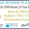 These are the following investment plans for senior citizen. 1