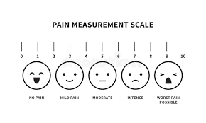 Smiley Face Pain Chart Stock Illustrations 46 Smiley Face