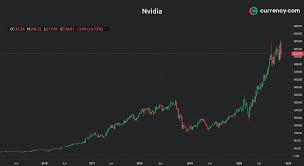 Ripple crypto updated apr 2, 2021 5:01 am. New Research Nvidia Share Price Forecast Time To Cash In Your Chips Currency Com