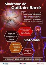 Pueden verse afectadas personas de todas las edades, pero es más frecuente en adultos y en el sexo masculino. Frase Larga El Sindrome Guillain Barre Ligado A Una Facebook