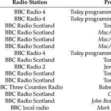 Pdf The Rise And Fall Of Britainsdna A Tale Of Misleading Claims Media Manipulation And Threats To Academic Freedom