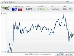Accede a la mayor red de inversión social del mundo. Etoro Download