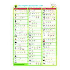 Check spelling or type a new query. Oxford Reading Tree Floppy S Phonics Mixed Poster Pack Revised Edition Floppy S Phonics