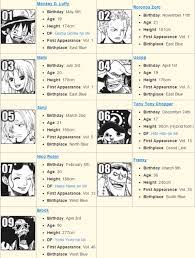 Onexxpiece One Piece Theories One Piece Crew One Piece Comic