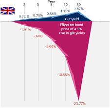 Outlook For Bonds 2019 Our Views On Fixed Interest