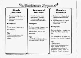 Such that, assuming that, so that, in order that, in so far as, granted that, and in. Types Of Sentences Simple Complex Compund Compound Complex Simple Compound Types Of Sentences Complex Sentences Anchor Chart Simple And Compound Sentences