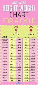 A Height Weight Chart Based On Age To Monitor Your Child S Growth However This Growth Disparity Among Height To Weight Chart Weight Charts Baby Weight Chart
