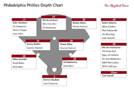 The Pyramid Rating Systems All Time Philadelphia Phillies