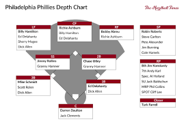 the pyramid rating systems all time philadelphia phillies