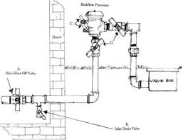 We did not find results for: Sprinkler Blowout Boise Winterization Boise Meridian Kuna Eagle Star