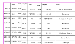 Drive Shaft Length Calculator Chevy Truck Drive Shaft