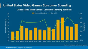 Check out our list of the best minecraft servers! Analysis Video Game Spending Is Setting Records But Can The Industry Meet Increasing Demand Geekwire