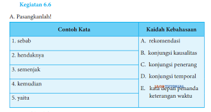 Maybe you would like to learn more about one of these? Jawaban Bahasa Indonesia Kelas 8 Kegiatan 6 6 Hal 170 171 Buatlah Contoh Kalimat Dengan Menggunakan Jagotutorial