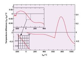 omega engineering the international temperature scale of 1990