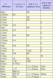How to measure knit gauge. The Ultimate International Crochet Hook Size Conversion Chart Us Size Mm Knitting Needle Conversion Chart Crochet Hook Sizes Crochet Needles