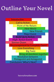 15 Easy Steps To Outline Your Novel Outlining Writing Howtooutline Writing Outline Writing Plot Book Writing Tips