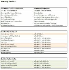 For a driving enthusiast, the sense of anticipation when handed the key to the gr yaris is almost off the scale. Motor Talk Europas Grosste Auto Und Motor Community