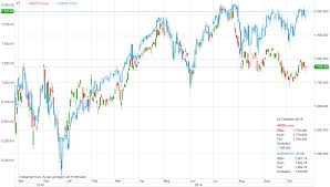 You have just read the article entitled amazon aktie nasdaq kurs : Amazon Quartalszahlen Vorschau Auf Heute Abend