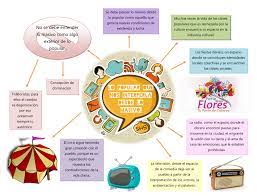 He has also published as jesús martin b. De Los Medios A Las Mediaciones Jesus Martin Barbero 2016