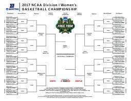 Women's basketball brackets are a little easier to predict than the men's tournament in some ways because of the strength of the teams at the top. Ncaa Women S Basketball On Twitter The Entire Ncaaw Tournament Bracket Is Ready For Your Predictions Selectionmonday Print It Now Https T Co Rgzp2s9sng Https T Co Us1ycxoebs