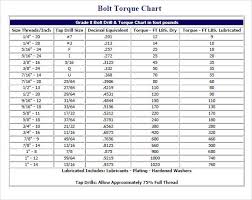 bolt torque chart stainless steel bolt size torque chart pdf