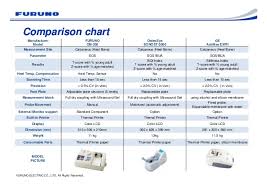 ultrasound bone densitometer