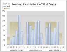 Capacity Planning Tool Download Excel Template For
