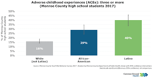 adverse childhood experiences aces