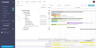 The Best Gantt Chart Software Of 2019 Productivity Land