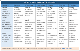Pin Op Gezond Eten
