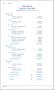 Data laporan laba rugi akhir tahun 2015 menyajikan penjualan dan retur penjualan selama satu tahun 2015. Contoh Laporan Keuangan Neraca Dan Laba Rugi Sederhana Surasm