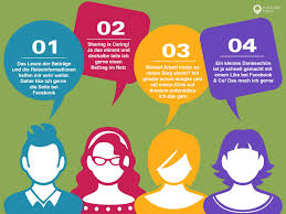 Sharing is caring, new york. Sharing Is Caring Teile Unseren Blog Overlandtour