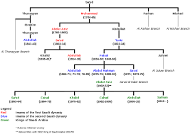 House of Saud - Wikiwand