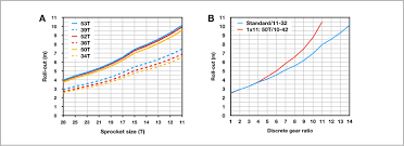 63 Bright Quick Change Rear End Gear Chart