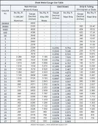 Steel Gauge Vs Thickness Enejy Co