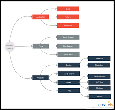 The Visual Guide To Launching A Product Or Service