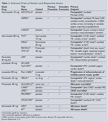 An Overview Of Generic Statins Their Evidence And Costs