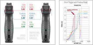 Felt Recoil Chart