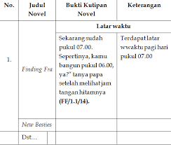 Salah satu di antara unsur cerita yang ada adalah latar atau setting. Https Media Neliti Com Media Publications 243752 None E9afb5e4 Pdf