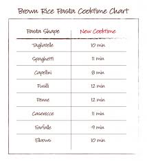 Brown Rice Pasta Cooking Times Jovial Foods Inc