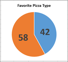 Make A Better Pizza Pie Chart Contextures Blog