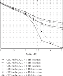 Ber Performance Of Crc Turbo With Cm1 Channel 128 Bit Packet 12 Bit Download Scientific Diagram See more of division technique du cejef on facebook. researchgate