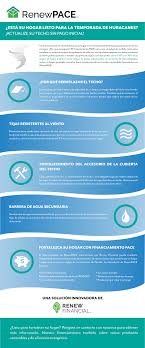 Actualizando Su Techo Considere Estos Consejos Para Resistencia A Huracanes Renew Financial