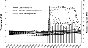 Check spelling or type a new query. Data From A Single House Measured On Winters Day Average Outside Air Download Scientific Diagram