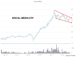 Returns as of 4/14/2021 returns as of 4/14/2021 founded in 1993 by brothers tom and david gardner, the motley fool helps millions of people attain financial freedom through our webs. Ywyvwgcxdzf6km