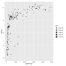 Bubble Plot The R Graph Gallery