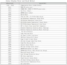 On split ac inverter wiring diagram. Samsung Split System Ac Error Codes Troubleshooting Pdf Manuals In 2021 Error Code Split System Air Conditioner Samsung Air Conditioner